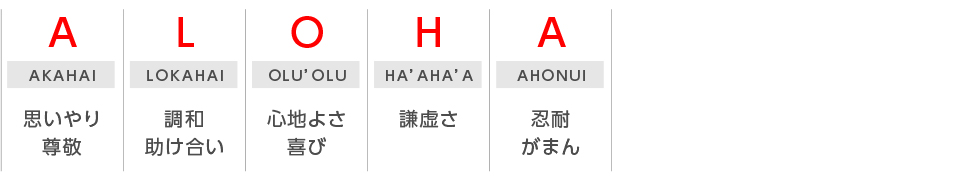 AKAHAI 思いやり尊敬 | LOKAHAI 調和 助け合い | OLU’OLU 心地よさ喜び | HA’AHA’A 謙虚さ | AHONUI 忍耐 がまん